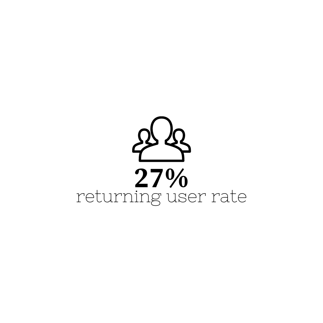 returning user rate